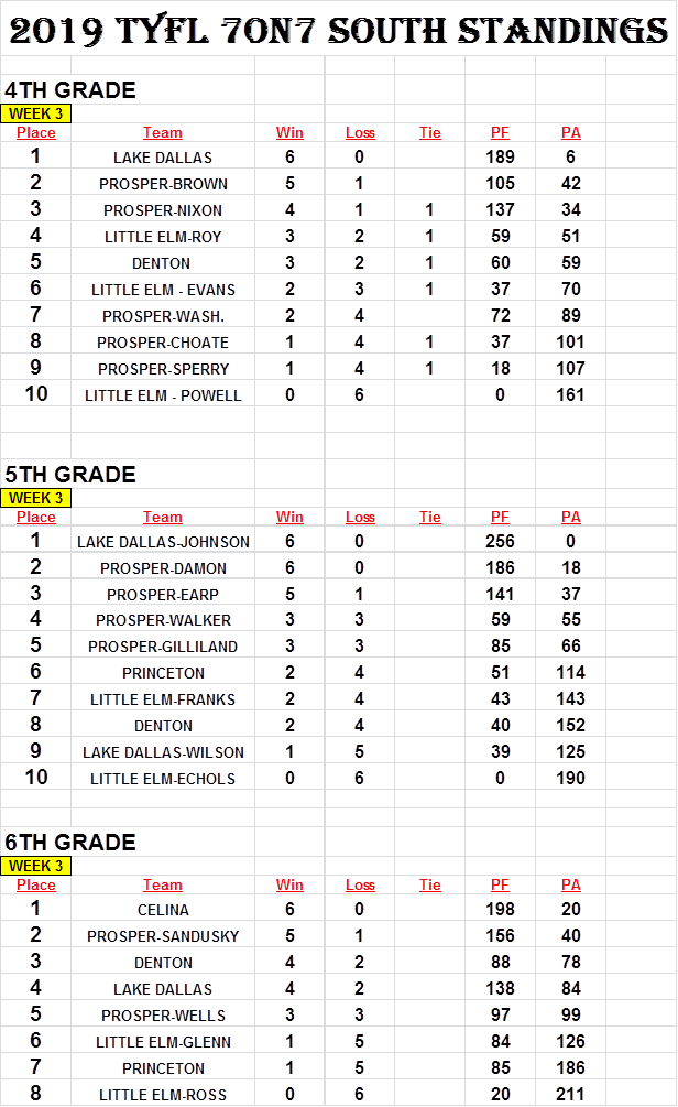 View Standings
